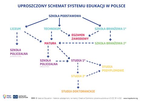 Schemat przedstawiający różnice w układach jezdnych koparko-ładowarek oraz system przesuwu bocznego