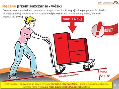 Ilustracja pracy wózka VNA w wąskim korytarzu regałowym