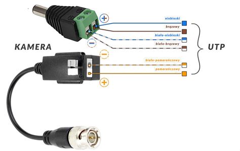 Schemat systemu szybkiego montażu Multi Connector