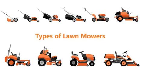 Comparative chart illustrating different types of lawnmowers (cordless, electric, petrol) and their suitability for garden sizes.