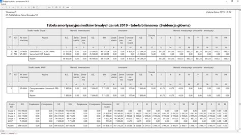 Tabela porównawcza dostępnych metod amortyzacji dla maszyn i środków transportu