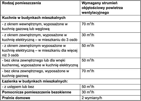 Porównanie zasięgu strumienia powietrza: przystawka tradycyjna kontra kolumnowa