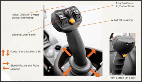 Infographics showing ergonomic design of a joystick for a forklift
