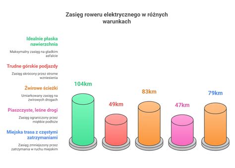 Infografika przedstawiająca porównanie zasięgu kropli w różnych typach przystawek opryskiwaczy