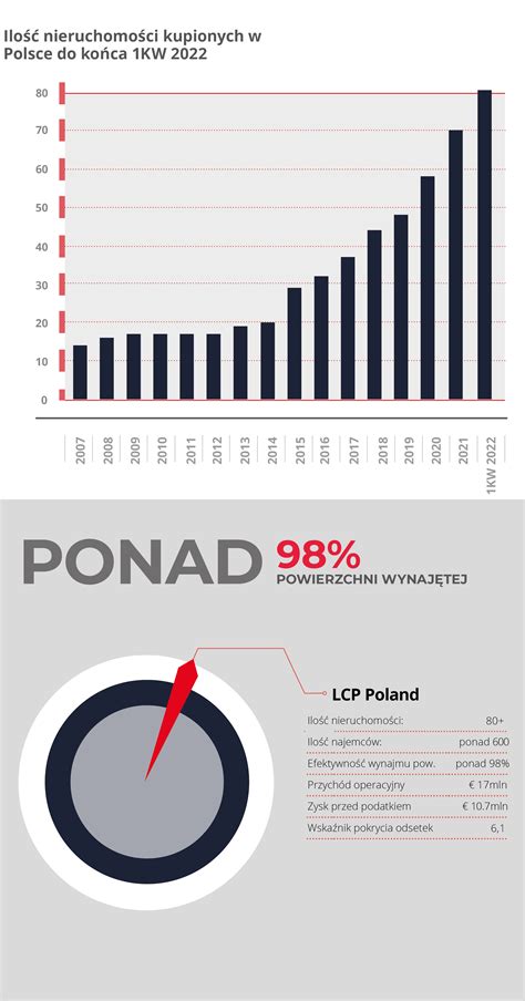 Infografika: Zastosowania minikoparek w różnych sektorach