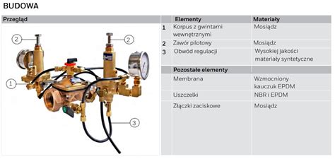 Schemat budowy zaworu pierwszeństwa JCB