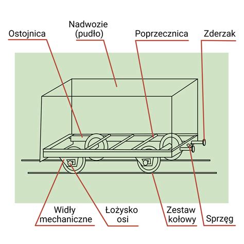 Schemat ostrzeżeń na maszynie spawalniczej
