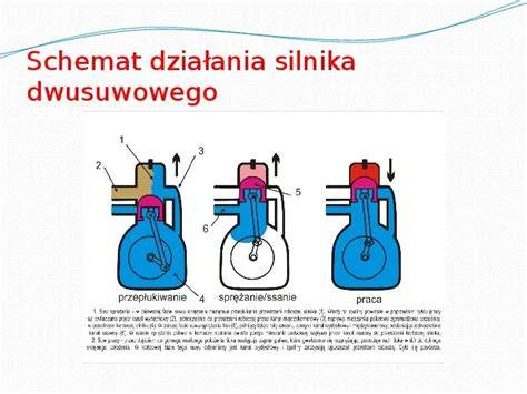 schemat działania silnika dwusuwowego