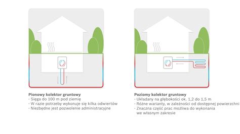 Infografika: Rodzaje pomp zatapialnych drenażowych