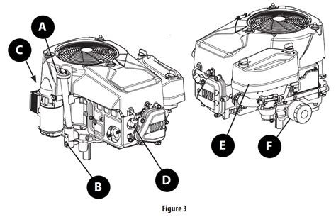 Infografika przedstawiająca przekrój silnika OHV Cub Cadet