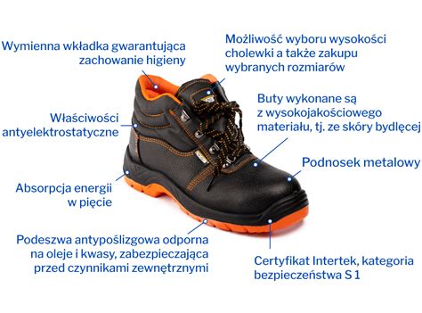 infografika przedstawiająca przekrój buta roboczego z zaznaczonymi strefami wentylacji