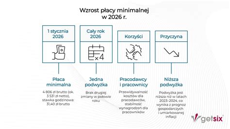Schemat: System ustalania płacy minimalnej na Islandii przez układy zbiorowe