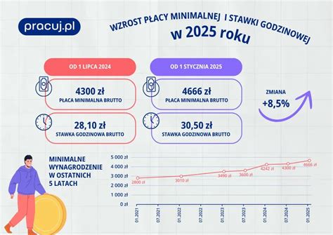 Infografika: Porównanie przykładowych zarobków brutto na różnych stanowiskach na Islandii