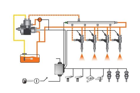 schemat systemu Common Rail