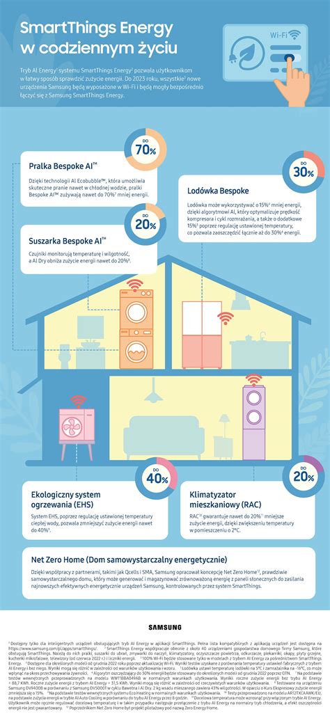 infografika technologii SCR/DPF