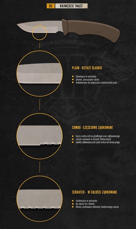 infografika porównująca noże typu Y i młotki bijakowe