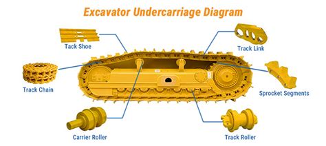 Diagram illustrating the undercarriage or hydraulic system of a mini excavator