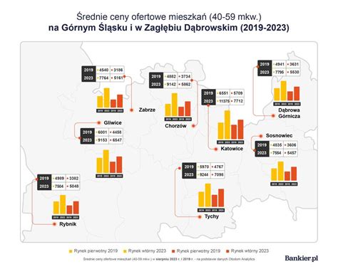 Mapa historycznych linii kolei piaskowych na Górnym Śląsku i w Zagłębiu Dąbrowskim