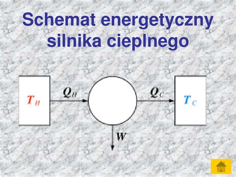 Schemat działania silnika cieplnego wykorzystującego kurczenie się gumek pod wpływem ciepła