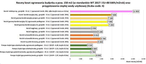 Porównanie cen i parametrów małych ciągników różnych marek