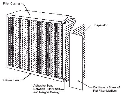 Cross-section diagram of an air filter