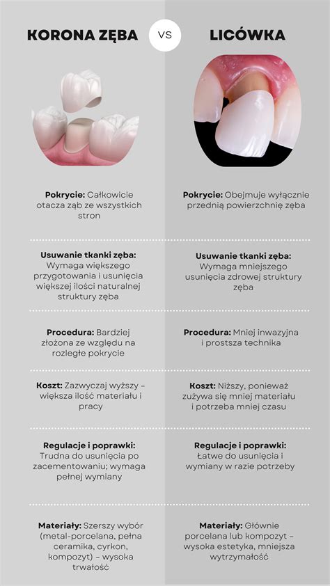 Porównanie zużytego i nowego zęba koparki