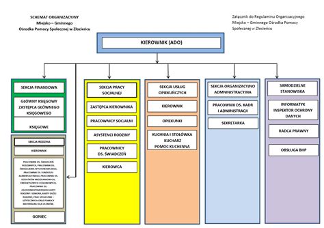 Schemat przedstawiający różne typy betoniarek (wolnospadowe, o mieszaniu przymusowym)
