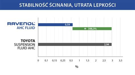 porównanie aeracji i kawitacji w oleju hydraulicznym