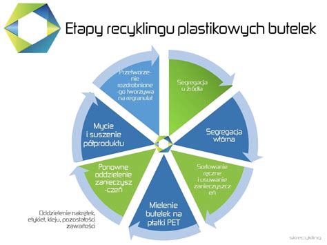 infografika przedstawiająca etapy wyburzeń i recyklingu odpadów budowlanych