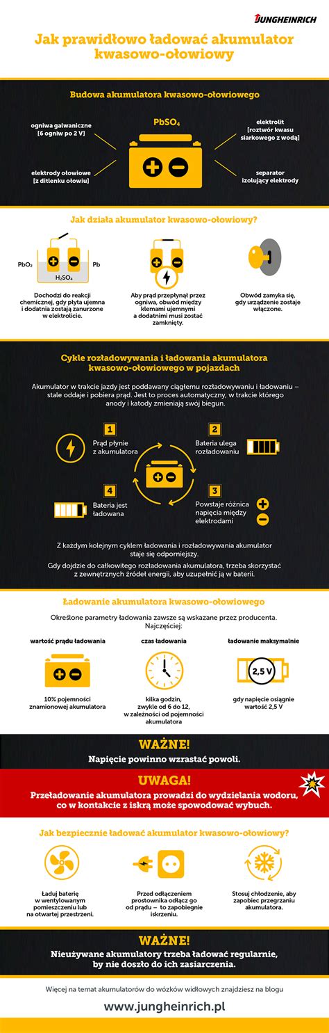 Infografika: Budowa i zasada działania zagęszczarki płytowej
