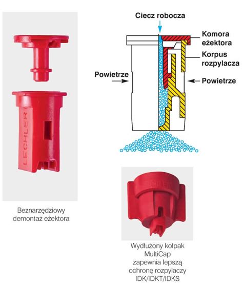 Infografika porównująca rozpylacze eżektorowe i inżektorowe
