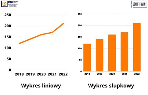 Wykres analizy kosztu jednostkowego maszyn w funkcji motogodzin