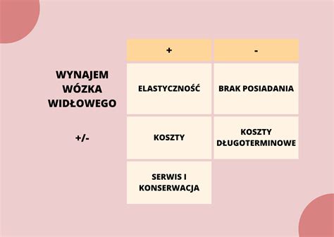 infografika: porównanie kosztów zakupu, leasingu i wynajmu wózków widłowych