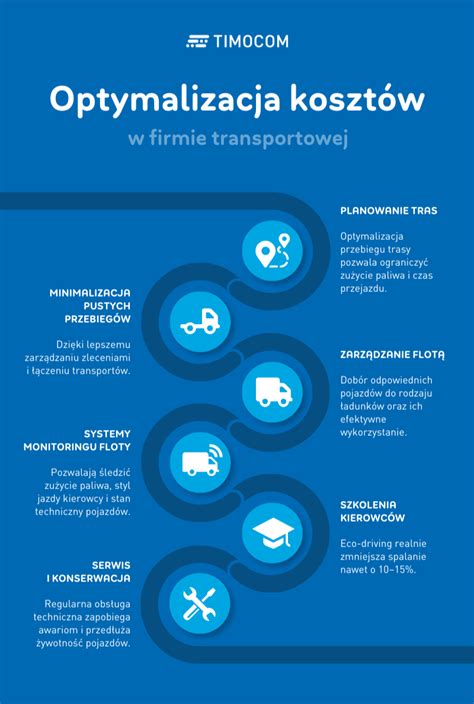 infografika przedstawiająca czynniki wpływające na koszt transportu ciągnika: masa, gabaryty, odległość, transport ponadgabarytowy, dodatkowe usługi