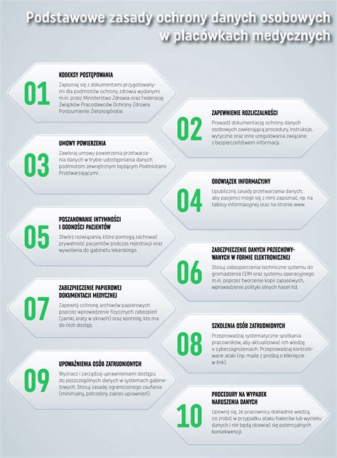 Infografika: Zasady płodozmianu dla marchwi