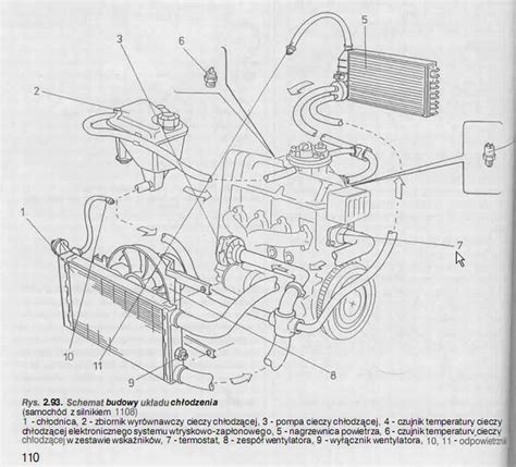 schemat systemu chłodzenia w ładowarce Bobcat