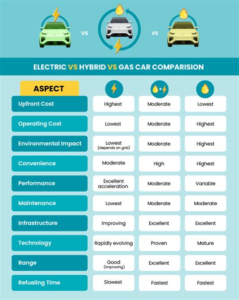 Comparison chart: Petrol vs. Electric vs. Battery lawnmowers (focus on power, independence, maintenance)
