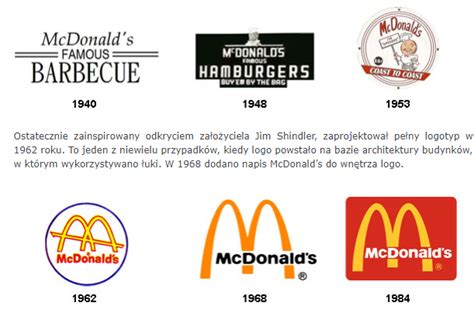 Infografika: Ewolucja logo i kluczowe innowacje SAME