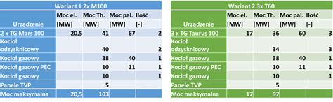 Porównanie parametrów technicznych modeli serii RO