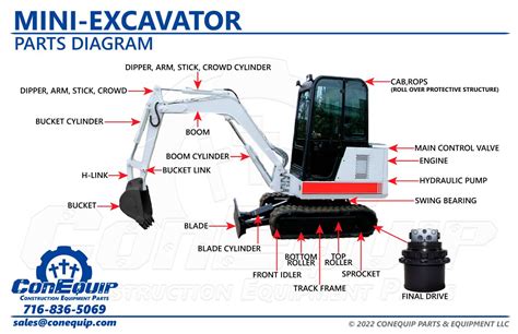 Thematic photo of Bobcat mini excavator or loader with various parts around it