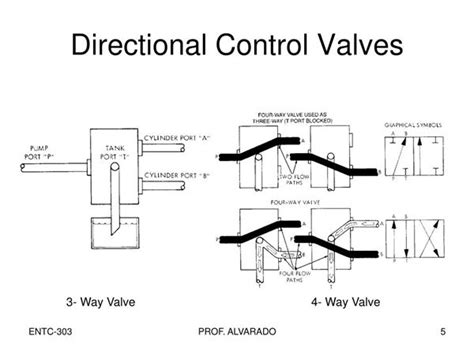 Diagram of a typical dumper control switch or directional valve schematic
