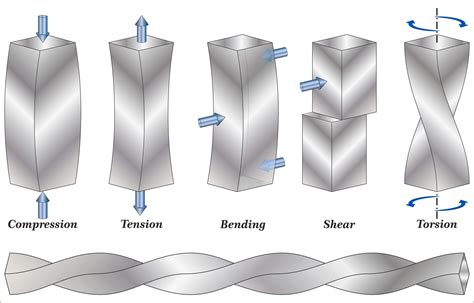 Photo illustrating different types of overload protection in ploughs (shear bolt, spring, hydraulic)