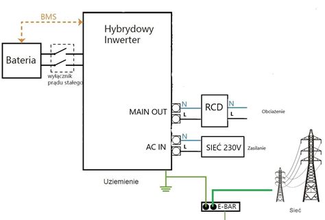 Schemat budowy hybrydowego adaptera rozrzucającego 2-Spread