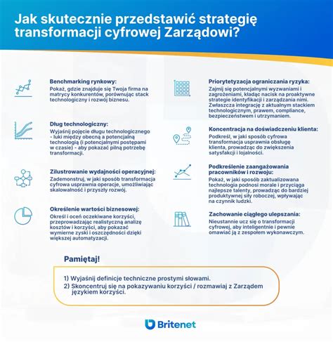 Infografika przedstawiająca koncepcję transformacji biznesowej i cyfrowej