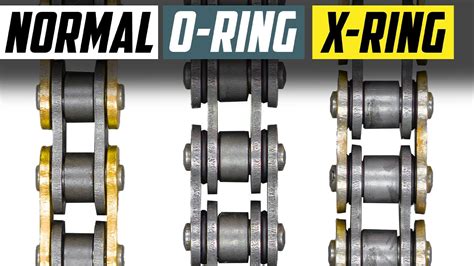 Porównanie profili pierścieni wałów V-ring, T-ring oraz U-ring