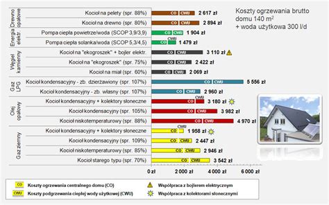 Infografika przedstawiająca porównanie kosztów zakupu nowego agregatu kontra modernizacji starego