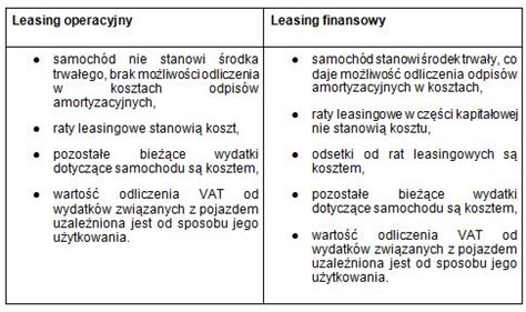 tabela porównująca leasing operacyjny i finansowy (własność, amortyzacja, rozliczenie VAT)