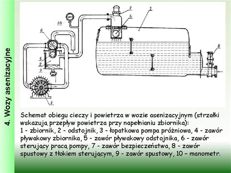 Schemat budowy zaworu odcinającego w wozie asenizacyjnym ze wskazaniem miejsca montażu szkła zaworu.