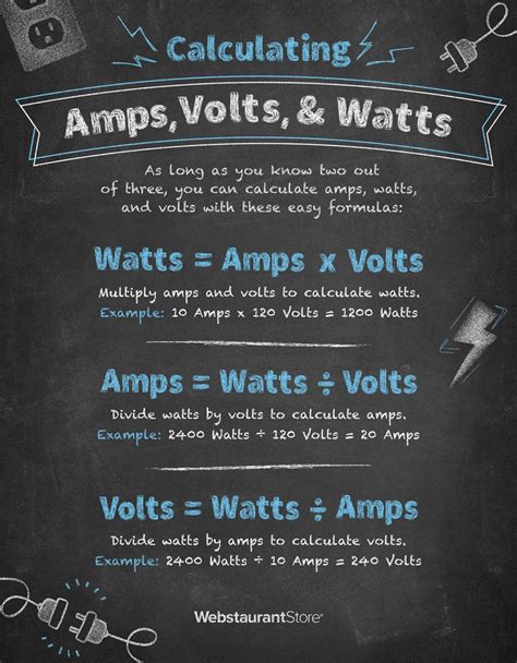 Infographic showing power calculation (Watts to Amps) for 1000W at 12V/14V