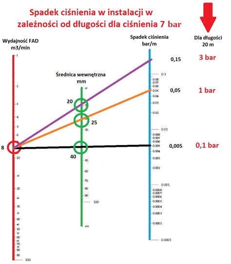 Wykres diagnostyczny spadku ciśnienia w układzie hydraulicznym